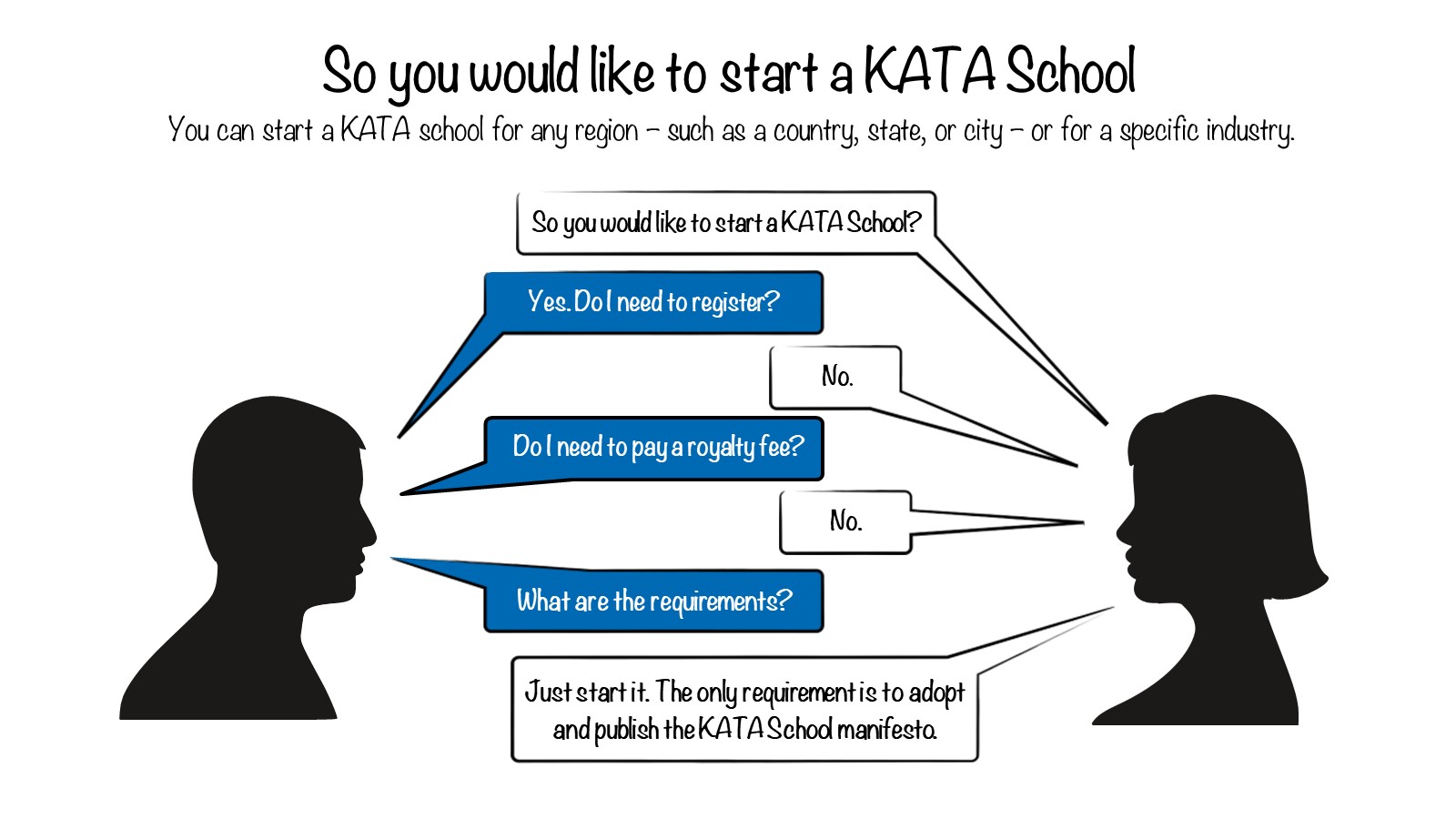 How to start a KATA school